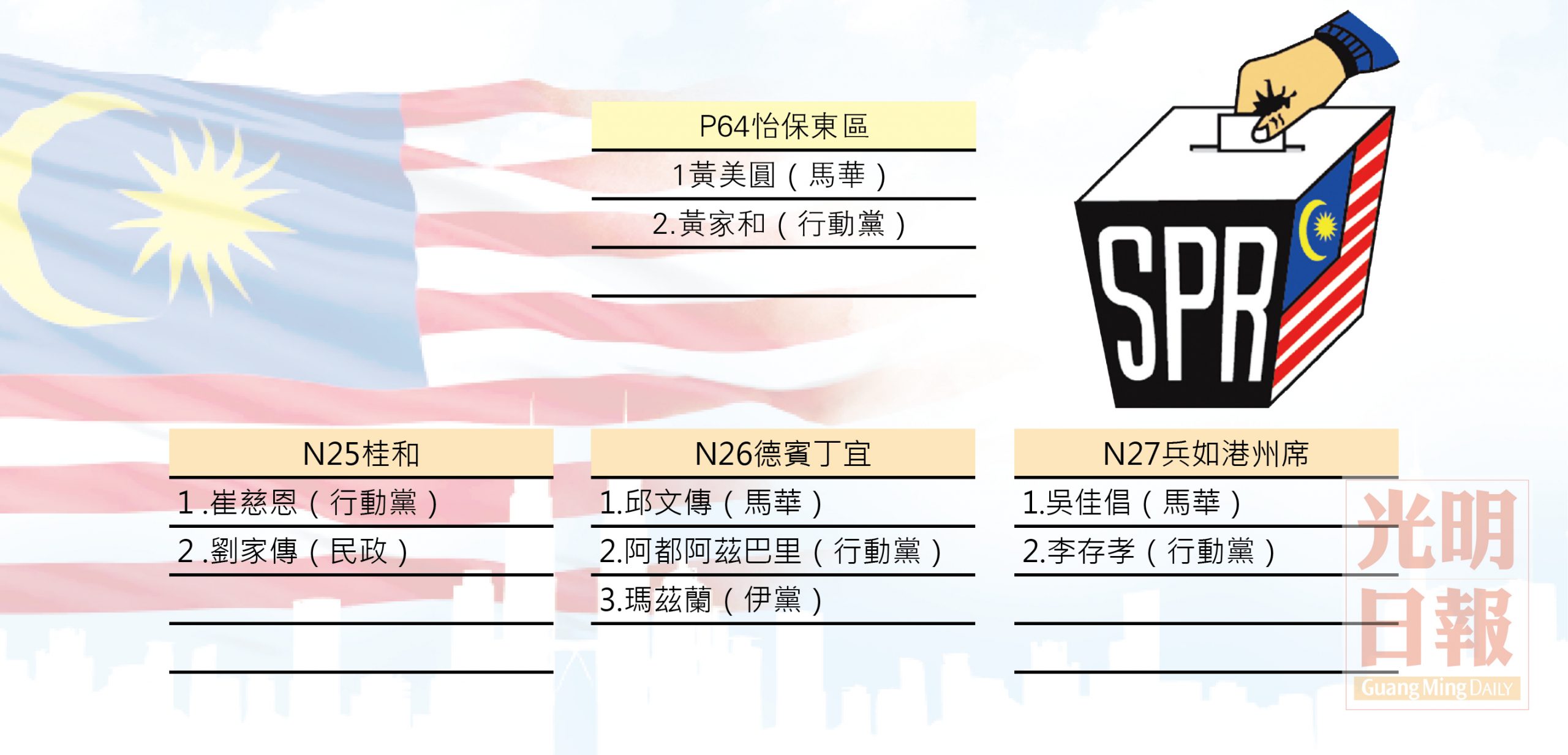 怡保東區2