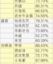 Photo of 西馬24 東馬8 華人選區增至32個