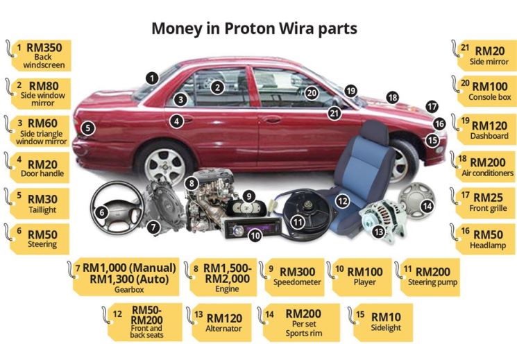 mainx_anr_0203_proton wira parts_pricePDF