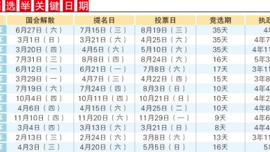 Photo of 納吉或本週宣佈解散國會 料5月初大選