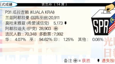 Photo of 【吉蘭丹國席】P31 瓜拉吉賴 (KUALA KRAI)
