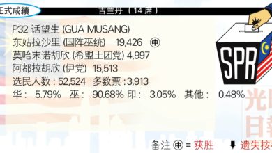 Photo of 【吉蘭丹國席】P32 話望生 (GUA MUSANG)