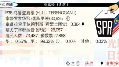 Photo of 【登嘉樓國席】P38 烏魯登嘉樓 (HULU TERENGGANU)