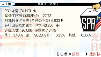 Photo of 【登嘉樓國席】P39 龍運 (DUNGUN)