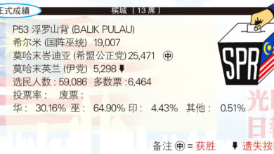 Photo of 【檳城國席】P53 浮羅山背 (BALIK PULAU)