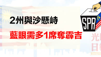 Photo of 2州與沙懸峙 藍眼需多1席奪霹吉