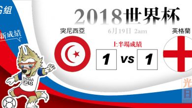 Photo of 【2018世界杯‧G組‧上半場成績】突尼西亚 1-1 英格兰