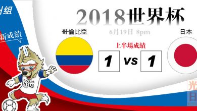 Photo of 【2018世界杯‧H組‧上半場成績】哥伦比亚 1-1 日本