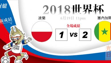 Photo of 【2018世界杯‧H組‧全場成績】波兰 1-2 塞内加尔