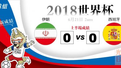 Photo of 【2018世界杯‧B組‧上半場成績】伊朗 0：0 西班牙