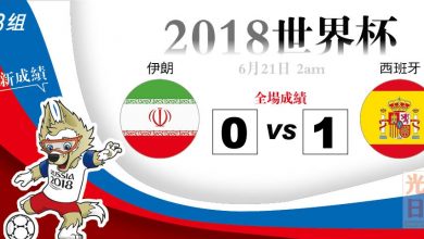 Photo of 【2018世界杯‧B組‧全場成績】伊朗 0：1 西班牙
