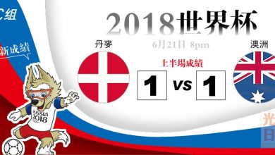 Photo of 【2018世界杯‧C組‧上半場成績】丹麦 1：1 澳洲