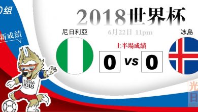 Photo of 【2018世界杯‧D組‧上半場成績】尼日利亞 0：0 冰島