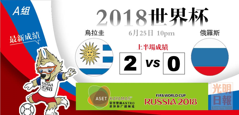 25上半場成績10pm URAGUAY
