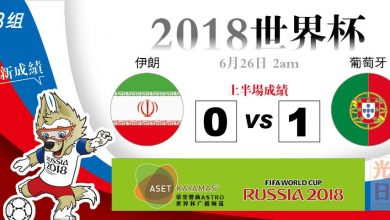 Photo of 【2018世界杯‧B組‧上半場成績】伊朗  0：1 葡萄牙