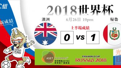 Photo of 【2018世界杯‧C組‧上半場成績】澳洲 0-1 秘鲁