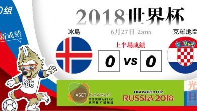 Photo of 【2018世界杯‧D組‧上半場成績】冰岛 0-0 克罗地亚