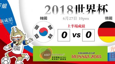 Photo of 【2018世界杯‧F組‧上半場成績】韩国 0-0 德国
