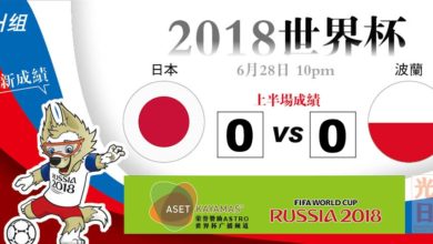 Photo of 【2018世界杯‧H組‧上半場成績】日本 0：0 波蘭