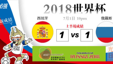 Photo of 【2018世界杯‧16強‧上半場成績】西班牙 1-1 俄罗斯