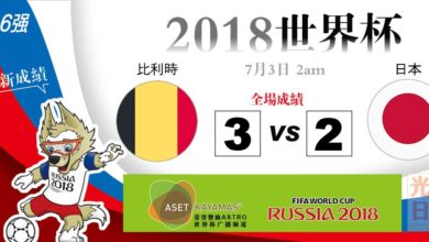 Photo of 【2018世界杯‧16強‧全場成績】比利時 3：2 日本