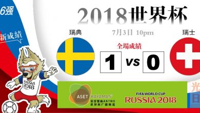 Photo of 【2018世界杯‧16強‧全場成績】瑞典  1：0  瑞士