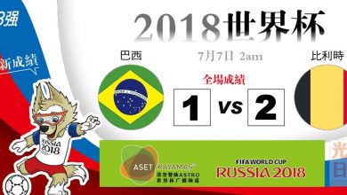 Photo of 【2018世界杯‧8強‧正賽成績】2比1力挫巴西 半決賽比鬥法