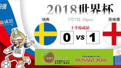 Photo of 【2018世界杯‧8強‧上半場成績】瑞典  0：1  英格蘭