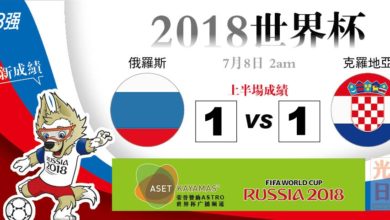 Photo of 【2018世界杯‧8強‧上半場成績】俄羅斯 1：1 克羅地亞