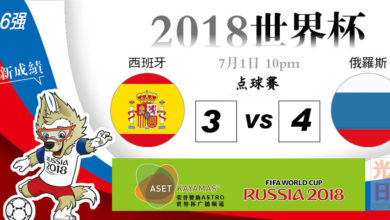 Photo of 【2018世界杯‧16強‧點球戰成績】西班牙3-4俄罗斯