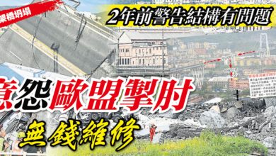 Photo of 【意高架橋坍塌】2年前警告結構有問題 意怨歐盟掣肘無錢維修