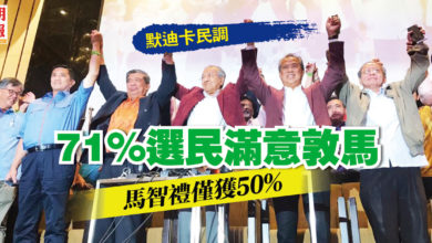 Photo of 71%選民滿意敦馬表現 默迪卡民調：馬智禮僅獲50%