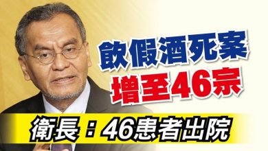Photo of 飲假酒中毒死增至46宗 衛長：46患者出院