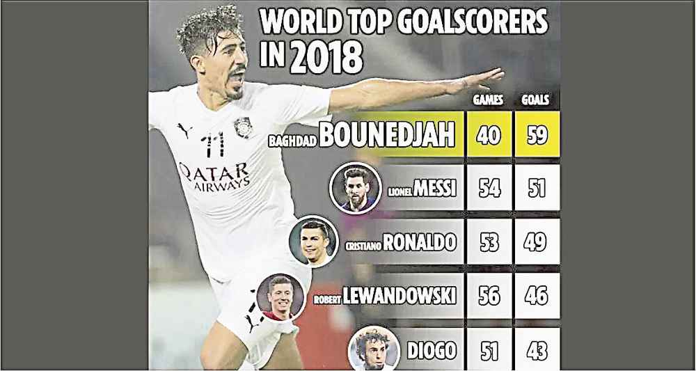 Baghdad-Bounedjah-Lionel-Messi-Cristiano-Ronaldo