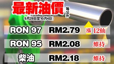 Photo of 【最新油價】9月28日至10月4日   RON 97漲12仙