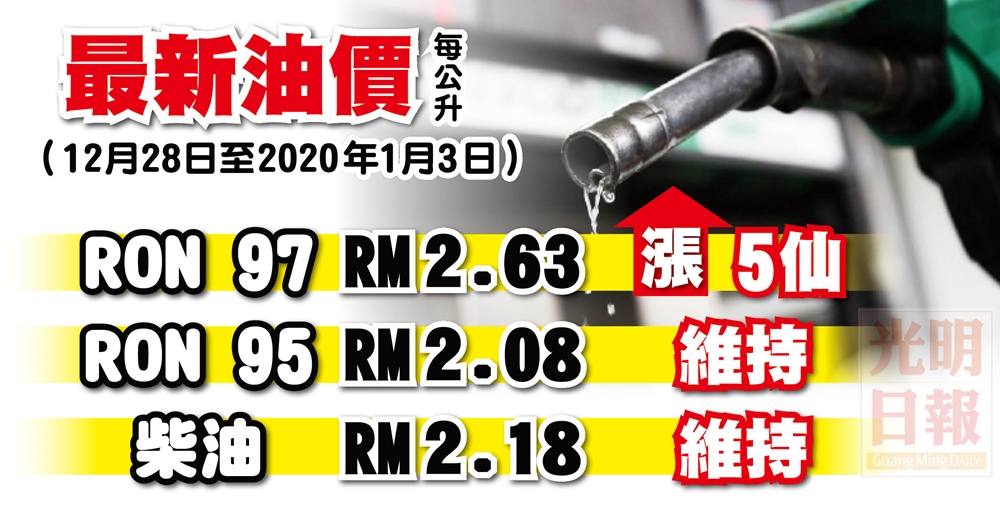 petrol price12280103