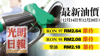 Photo of 【最新油價】12月14至12月20日 RON 97維持RM2.64