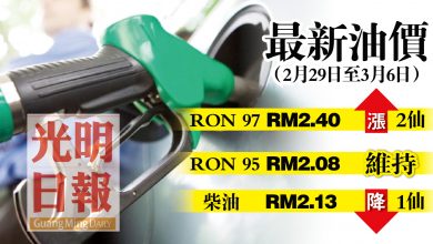 Photo of 【最新油價】2月29日至3月6日 RON 97漲2仙 RON 95維持