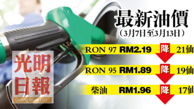 Photo of 3月7至13日 RON 97跌21仙 RON 95跌19仙