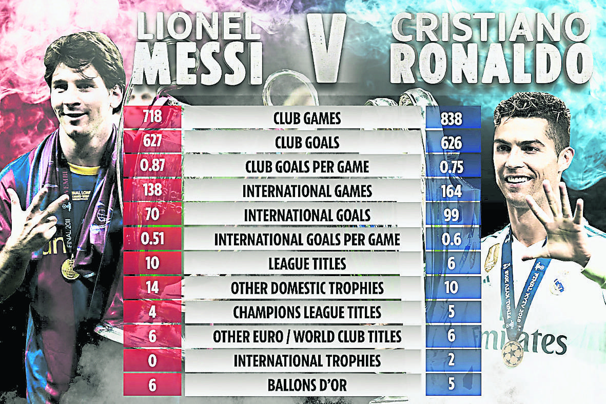 GL-MESSI-v-RONALDO-TALE-OF-THE-GAME-1