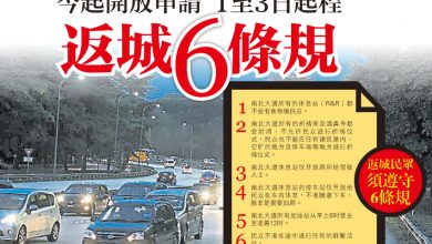 Photo of 今起開放申請 1至3日起程  返城6條規
