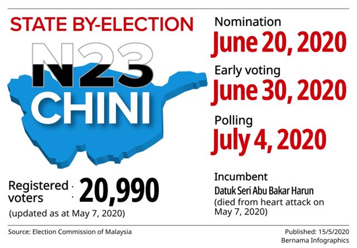 Chini-by-election-infographics