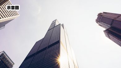 Photo of ACCA：33%對疫情衝擊未做準備  半年內24%企業料倒閉