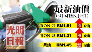 Photo of 【最新油價】5月16至22日 RON 95及RON 97漲6仙