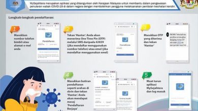 Photo of 掃二維碼自動登記  用MySejahtera進商業場所