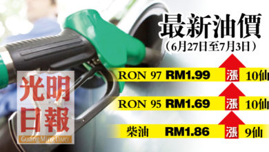 Photo of 【最新油價】6月27至7月3日 RON 97及RON 95漲10仙