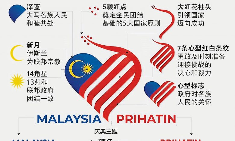 2020年國慶日及馬來西亞日主題為『關懷馬來西亞』。慶典標誌結合愛心造型、國旗及國花元素。