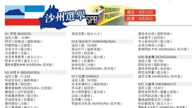Photo of 沙州選舉提名形勢表