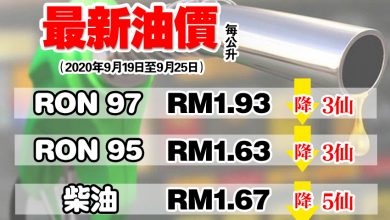 Photo of 【最新油價】9月19日至9月25日 RON汽油柴油全面降價