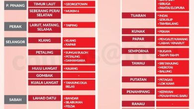 Photo of 5州屬26縣46副縣列紅區